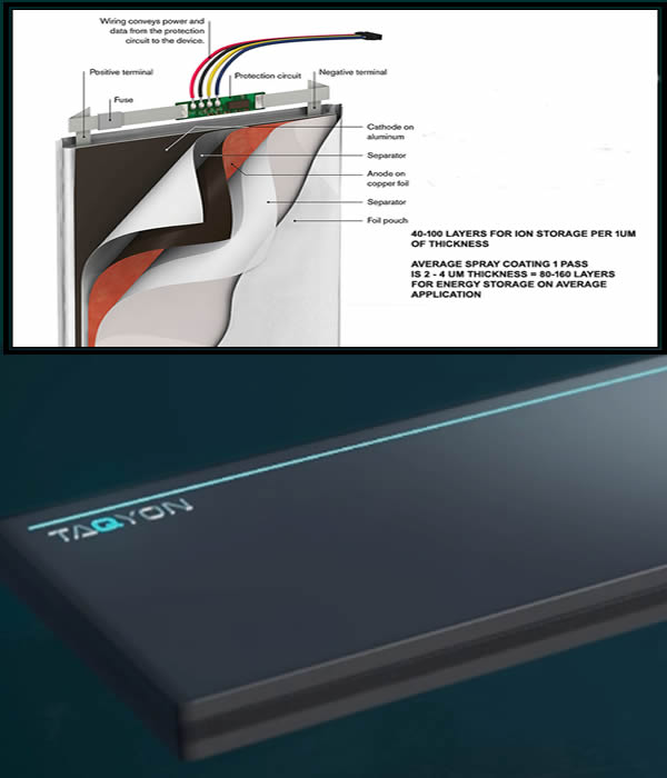 HI TECH BATTERY